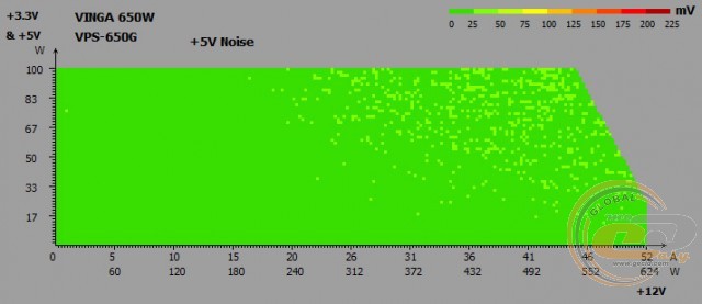 Vinga VPS-650G