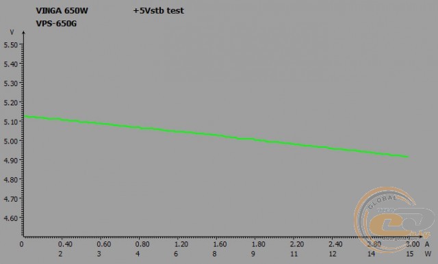 Vinga VPS-650G