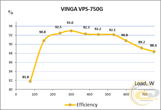 Vinga VPS-750G