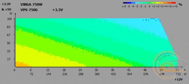 Vinga VPS-750G