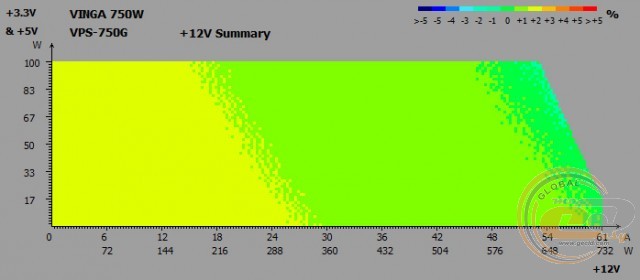 Vinga VPS-750G