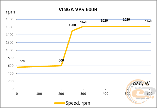 Vinga VPS-600B