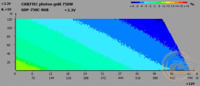 CHIEFTEC PHOTON GOLD 750W (GDP-750C-RGB)