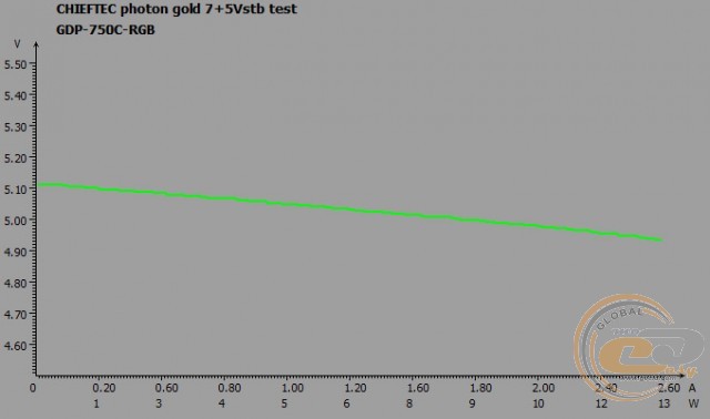 CHIEFTEC PHOTON GOLD 750W (GDP-750C-RGB)