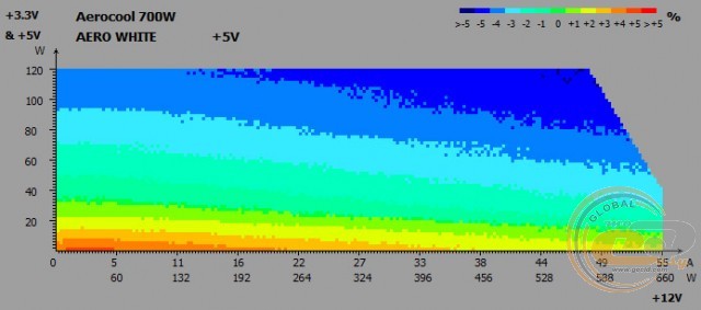 Aerocool AERO WHITE 700W