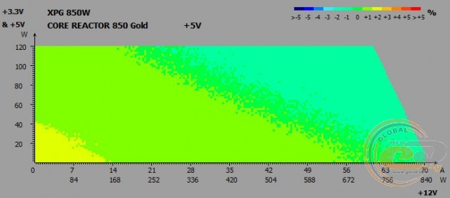 XPG Core Reactor 850 Gold
