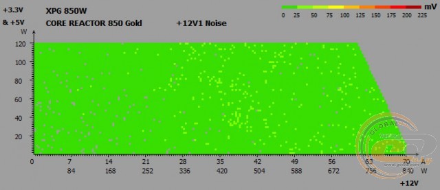 XPG Core Reactor 850 Gold