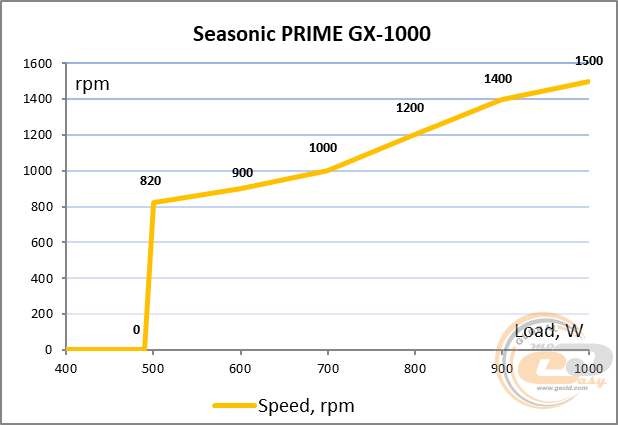 Seasonic PRIME GX-1000