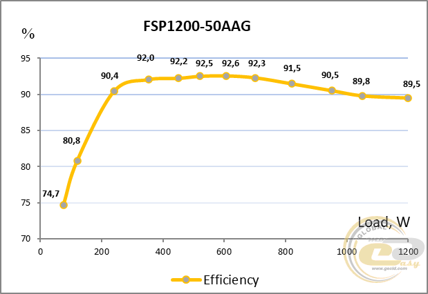 FSP 1200W