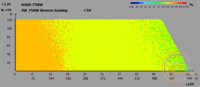 ASUS TUF Gaming 750W Bronze