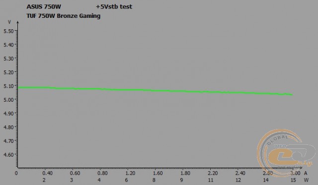 ASUS TUF Gaming 750W Bronze