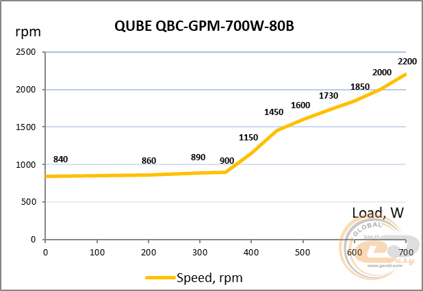 QUBE QBC-GPM-700W-80B