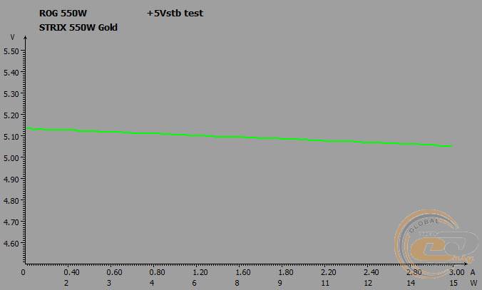 ASUS ROG Strix 550W Gold