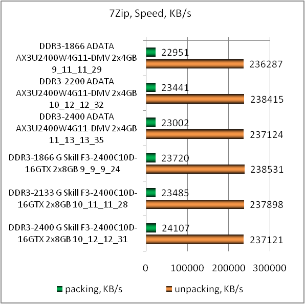 ADATA XPG V2 DDR3-2400