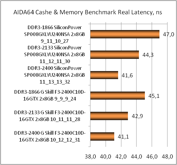 DDR3-2400 Silicon Power XPower SP008GXLYU240NSA