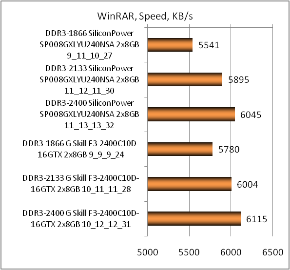 DDR3-2400 Silicon Power XPower SP008GXLYU240NSA