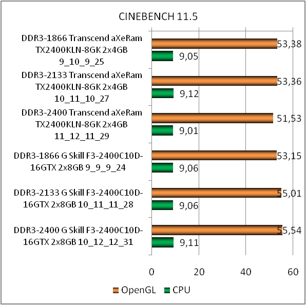 DDR3-2400 Transcend aXeRam TX2400KLN-8GK