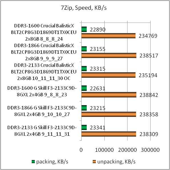 DDR3-1866 Crucial Ballistix Tactical BLT8G3D1869DT1TX0