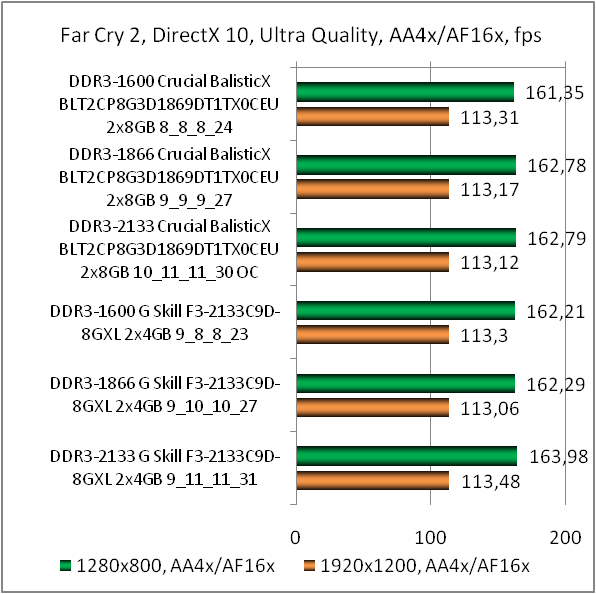 DDR3-1866 Crucial Ballistix Tactical BLT8G3D1869DT1TX0