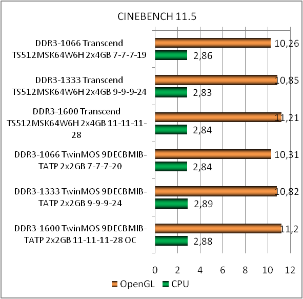 DDR3L-1600 Transcend TS512MSK64W6H