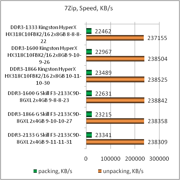 DDR3-1866 Kingston HyperX FURY HX318C10FBK2/16