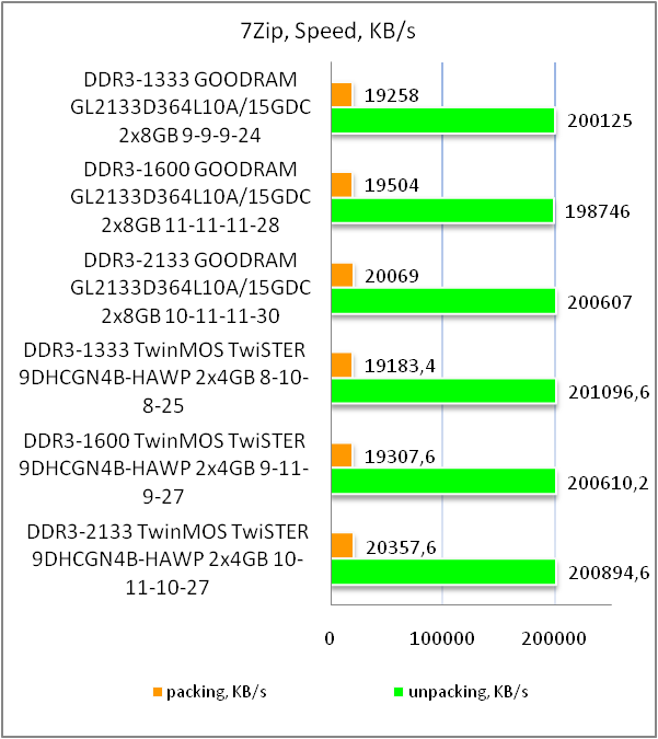 DDR3-2133 GOODRAM LEDLIGHT GL2133D364L10A/16GDC