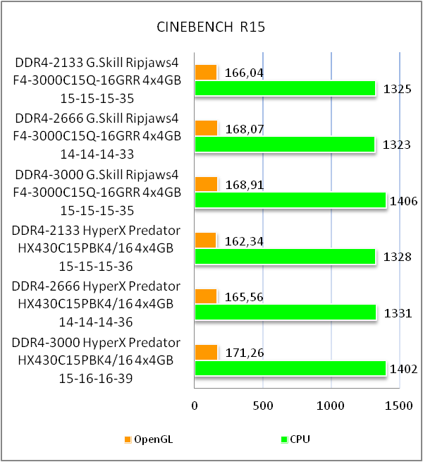 Частота памяти ddr4. Тайминги для разгона оперативной памяти ddr4. Тайминги для разгона оперативной памяти ddr4 2666. Тайминги оперативной памяти ddr4 2133. Тайминги для ddr4 2133 Micron.