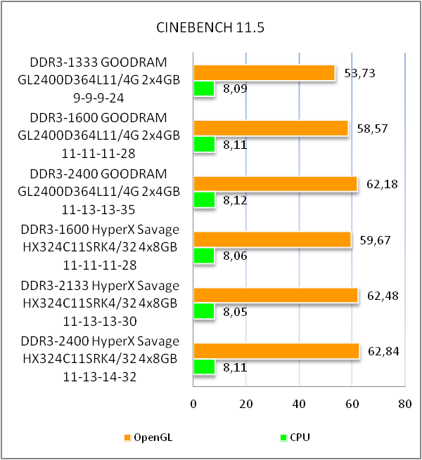 GOODRAM LEDLIGHT DDR3-2400 GL2400D364L11/4G