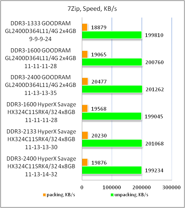 GOODRAM LEDLIGHT DDR3-2400 GL2400D364L11/4G