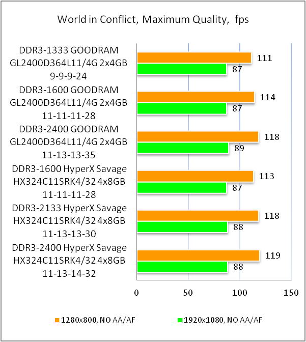 GOODRAM LEDLIGHT DDR3-2400 GL2400D364L11/4G