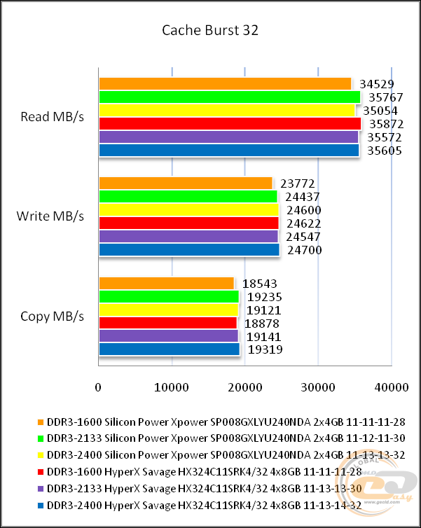 DDR3-2400 Silicon Power Xpower SP008GXLYU240NDA