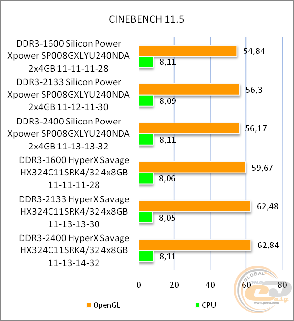 DDR3-2400 Silicon Power Xpower SP008GXLYU240NDA