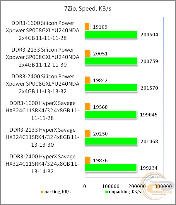 Частота памяти 1600. Энергопотребление ddr4. Оперативная память Silicon Power XPOWER Turbine 3600 8 ГБ. До скольки ГБ ddr3. Разница в частоте 2133 и 2400 сколько.