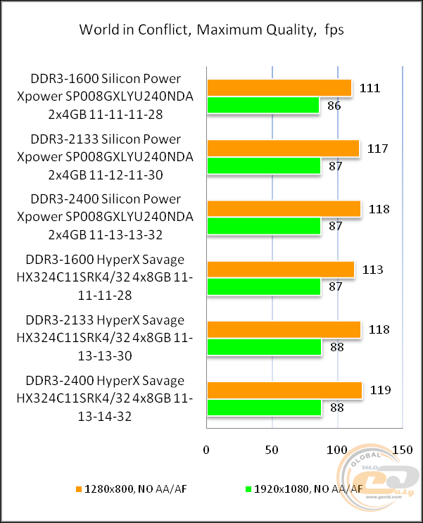 DDR3-2400 Silicon Power Xpower SP008GXLYU240NDA