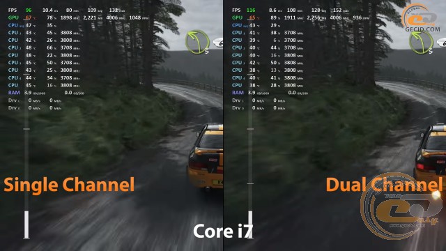 single channel vs dual chennel