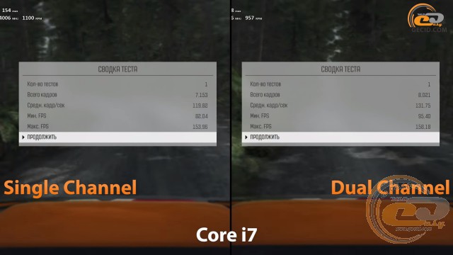 single channel vs dual chennel