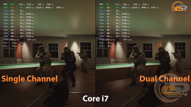 single channel vs dual chennel