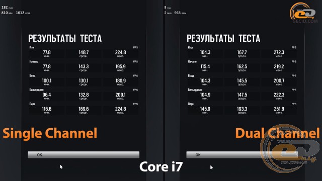 single channel vs dual chennel