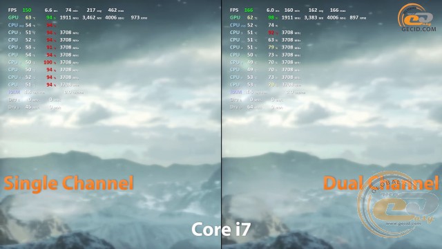 single channel vs dual chennel