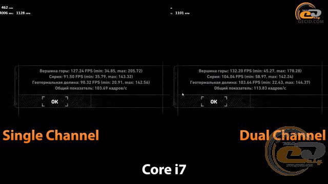single channel vs dual chennel