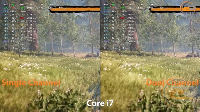 single channel vs dual chennel