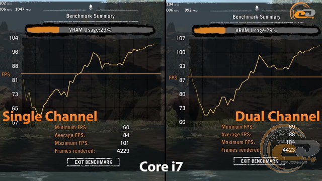 single channel vs dual chennel