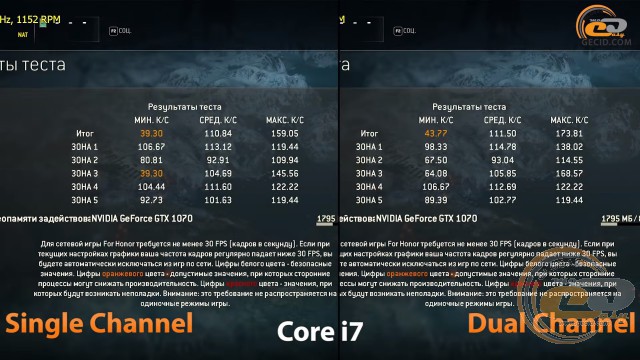 single channel vs dual chennel