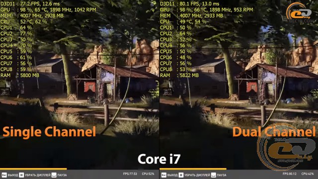 single channel vs dual chennel