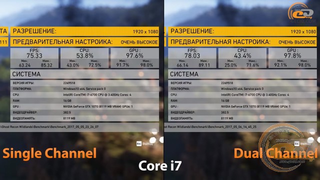 single channel vs dual chennel