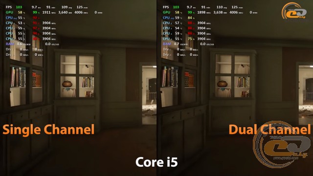 single channel vs dual chennel