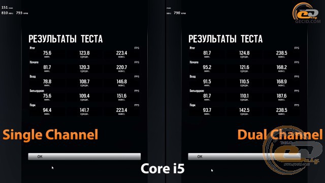 single channel vs dual chennel