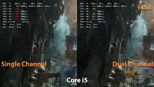 single channel vs dual chennel