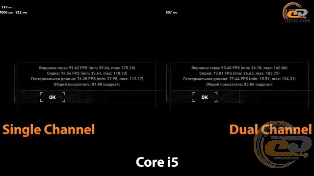single channel vs dual chennel