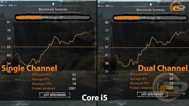 single channel vs dual chennel